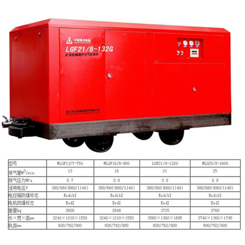 開山空壓機用于鐵路土釘施工